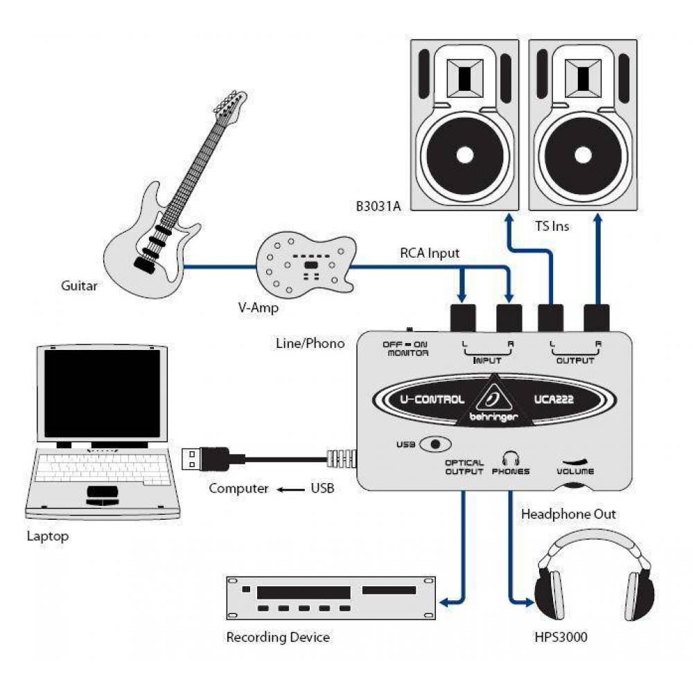 Как подключать комбик. Внешняя звуковая карта Behringer uca222. Behringer uca222 USB аудиоинтерфейс. Подключить микрофон к звуковой карте digidesign 003. Подключить юсб микрофон к звуковой карте.